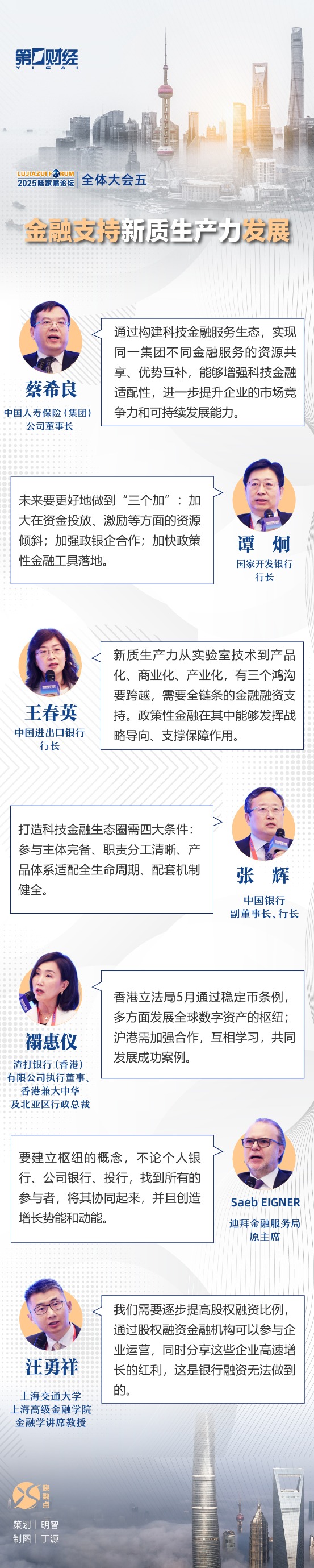 实配网配资 一图速览丨陆家嘴论坛全体大会五：金融支持新质生产力发展