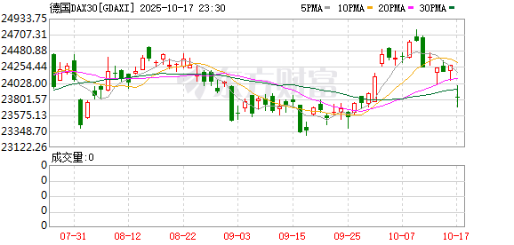 鑫创国际 周五欧洲股市集体收跌